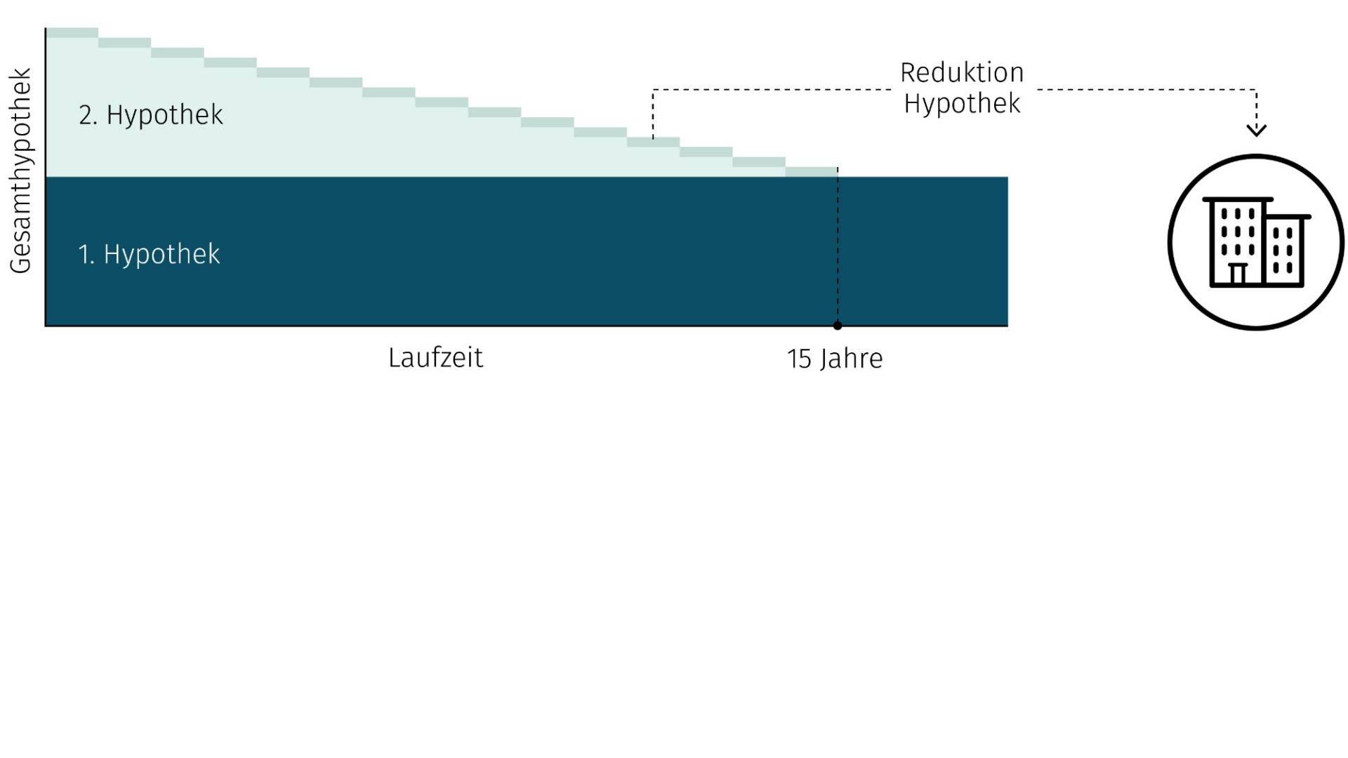 FAQ-Direkte Amortisation_DE.jpg