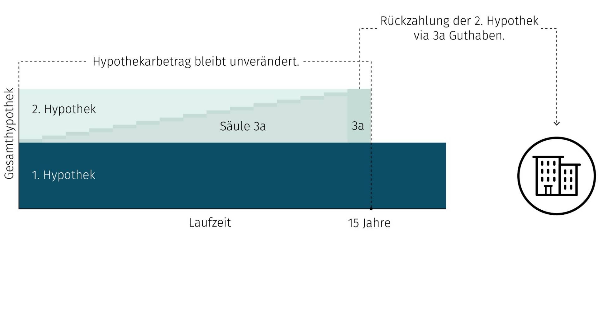 FAQ-Indirekte Amortisation_DE.jpg