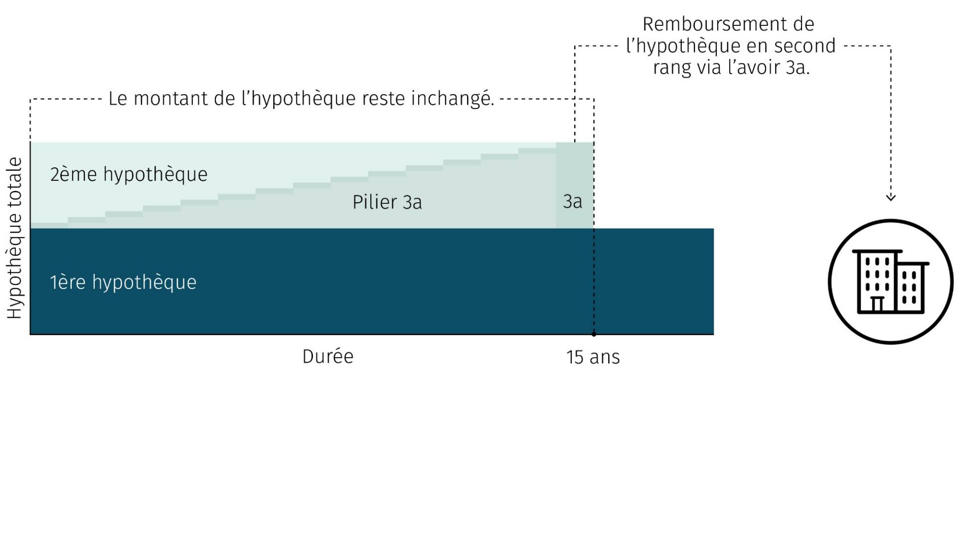FAQ-Indirekte Amortisation_FR.jpg
