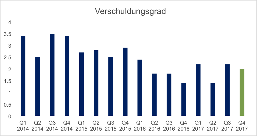 Risiken im Immobilienmarkt