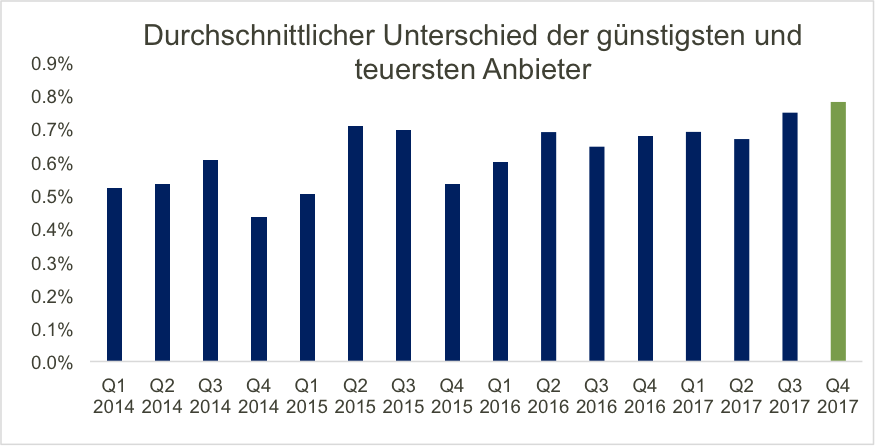 Risiken im Immobilienmarkt