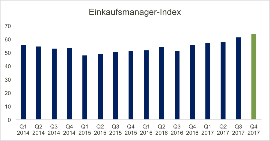 Risiken im Immobilienmarkt