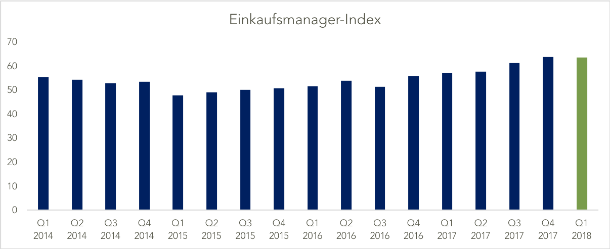 Real Estate Risk Index