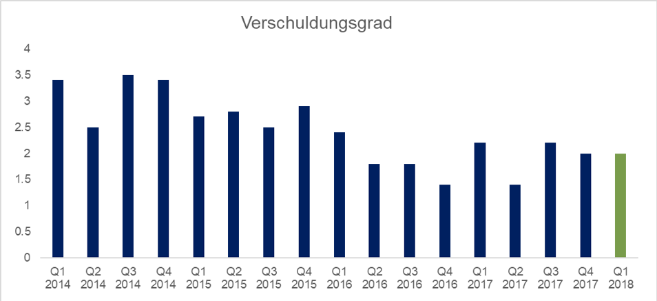 Real Estate Risk Index
