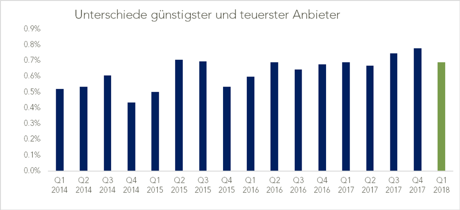 Real Estate Risk Index