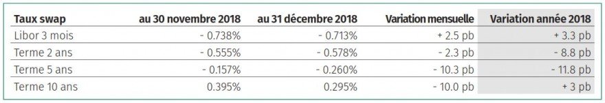 Prévision du marché des taux - janvier 2019