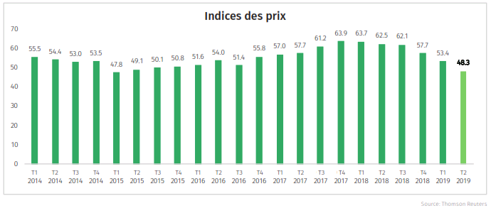 MoneyPark Real Estate Risk Index - Des Taux D'intérêts Ultra-bas ...