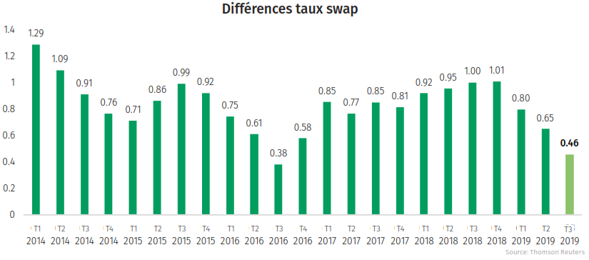 Risk Index - Malgré les risques croissants, le marché de l'immobilier reste solide