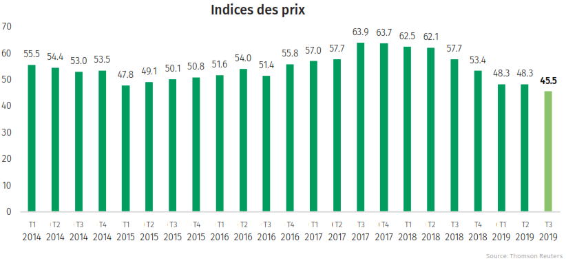 Risk Index - Malgré les risques croissants, le marché de l'immobilier reste solide