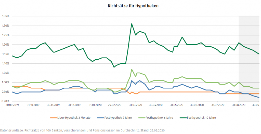 Richtsaetze 1